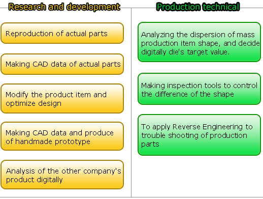 Various needs of Reverse Engineering
