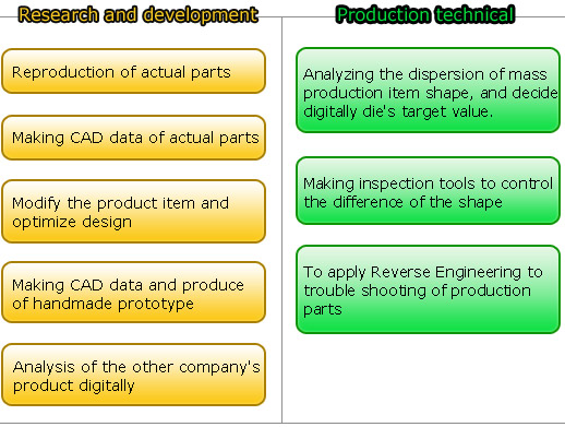 Various needs of Reverse Engineering